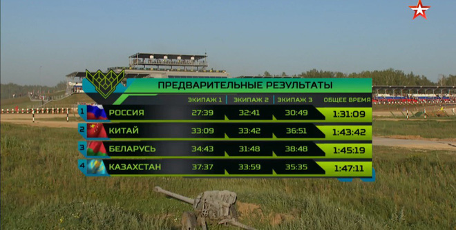 ket qua moi nhat ve tran chung ket tai tank biathlon 2018 trung quoc tuyet vong