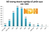 co phan hoa dnnn cham tien do moi dat 28 ke hoach thu tuong giao