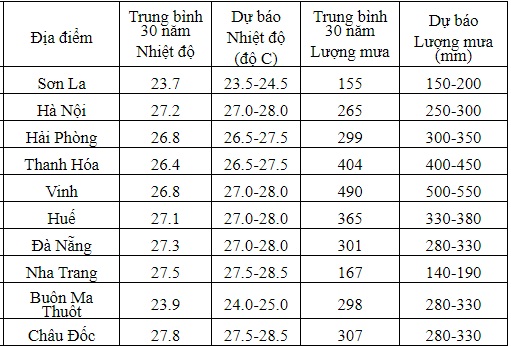 thang 9 co the xuat hien 1 2 con bao va ap thap nhiet doi anh huong den dat lien