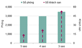bat dong san da nang ban hang voi chieu doc mua lai can ho condotel