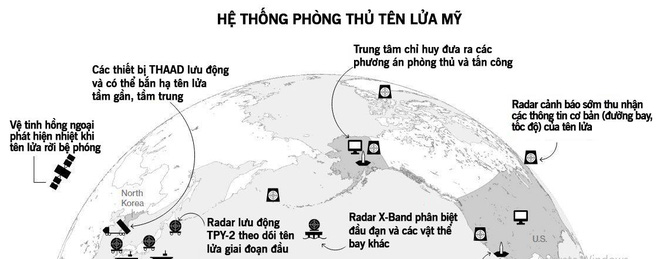 he thong phong thu cua my se doi pho voi cuoc tan cong hat nhan tu trieu tien nhu the nao