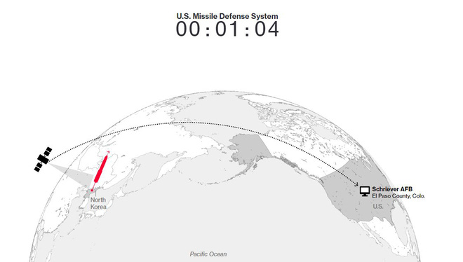 he thong phong thu cua my se doi pho voi cuoc tan cong hat nhan tu trieu tien nhu the nao