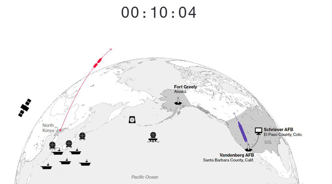 he thong phong thu cua my se doi pho voi cuoc tan cong hat nhan tu trieu tien nhu the nao