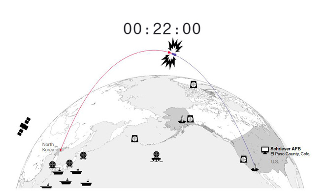 he thong phong thu cua my se doi pho voi cuoc tan cong hat nhan tu trieu tien nhu the nao