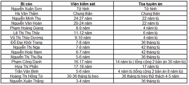 cuu chu tich hdqt oceanbank ha van tham bi tuyen chung than nguyen xuan son an tu hinh