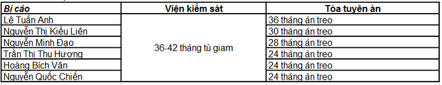 cuu chu tich hdqt oceanbank ha van tham bi tuyen chung than nguyen xuan son an tu hinh