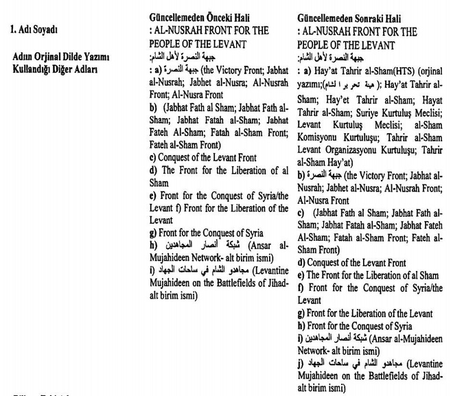 cap toc nhan nhieu vu khi toi tan phien quan san sang tu chien voi nga syria tai idlib