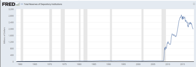 manh lam an moi o pho wall gui tien vao fed theo dang du tru bat buoc vua an toan tuyet doi lai duoc huong lai suat len toi 19