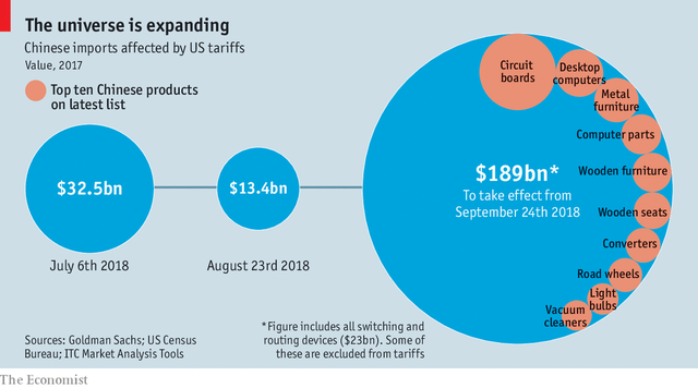 economist chien thuong mai my trung se keo dai