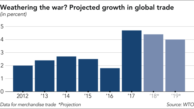 cac cong ty chau a bo chay khoi cuoc chien thuong mai my trung
