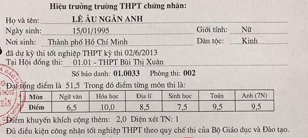 lo bang diem tot nghiep va thanh tich hoc tap cua le au ngan anh