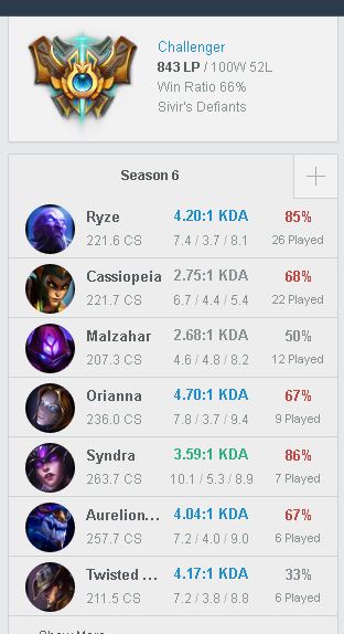 lien minh huyen thoai faker oi leo len top 11 thach dau la du roi tha cho may chu bac my di anh