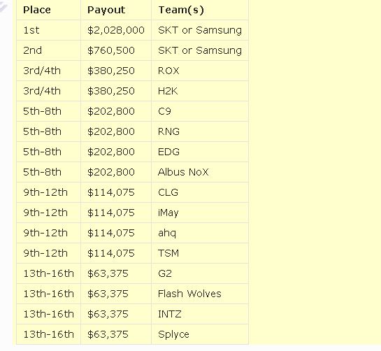 tong giai thuong cho cktg mua 6 dat moc 111 ty dong so tien skt t1 co duoc neu chien thang ngay mai se la