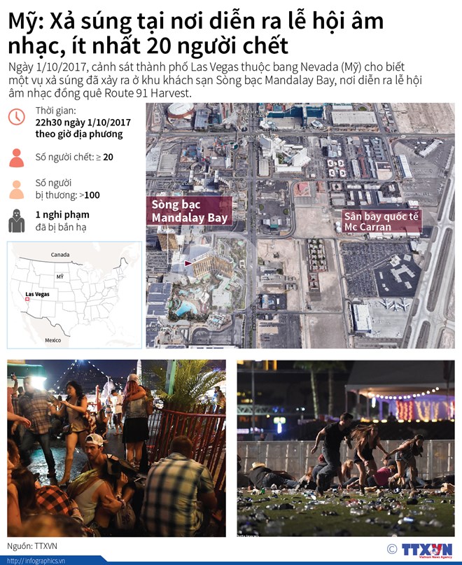 lanh dao viet nam gui dien chia buon vu xa sung o las vegas my