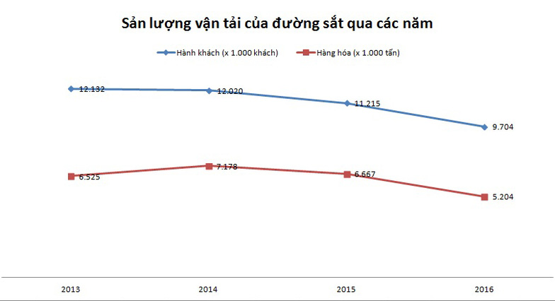 oan lung cong phi gia ve tau lien tuc tang cao
