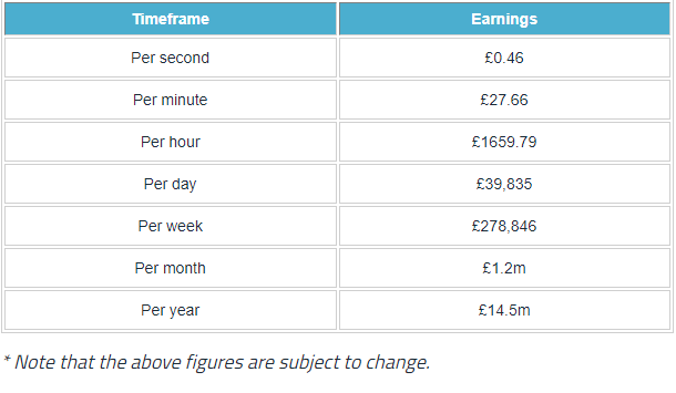 vinfast choi lon moi david beckham quang ba cho xe hoi tai paris motor show 2018