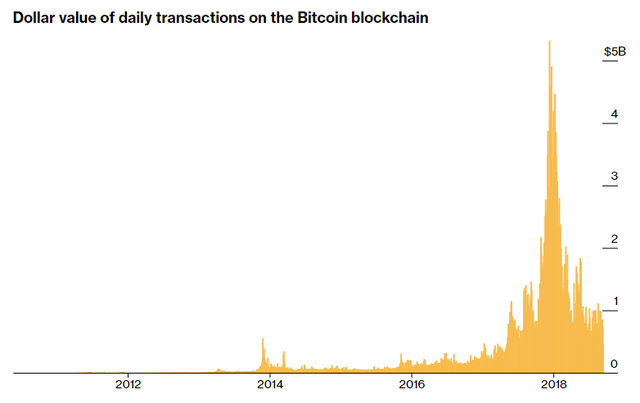hom nay la ky niem 10 nam ra doi bitcoin loai tien so duoc du doan mang lai cuoc cach mang cho kinh te toan cau