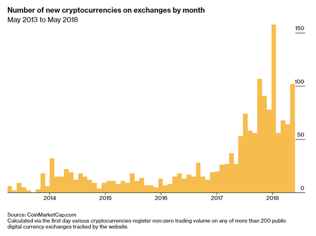 hom nay la ky niem 10 nam ra doi bitcoin loai tien so duoc du doan mang lai cuoc cach mang cho kinh te toan cau