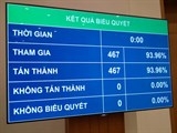 quoc hoi chot danh sach 50 lanh dao phai lay phieu tin nhiem