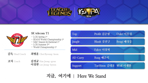 lien minh huyen thoai chuan bi cho mua giai 2017 skt t1 bat ngo trinh lang 2 tuyen thu moi