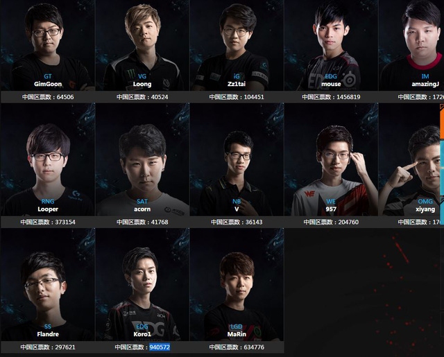nghi an edward gaming mua phieu bau all star khien so binh chon cua edg mouse gap 7 lan flandre cua snake esports
