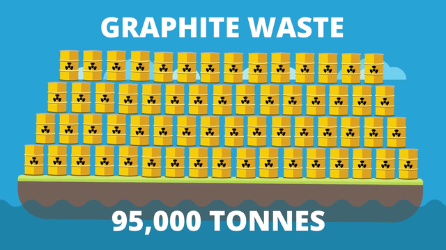 cac nha khoa hoc dang bien chat thai phong xa thanh nhung vien pin co tuoi tho vai nghin nam