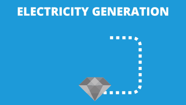 cac nha khoa hoc dang bien chat thai phong xa thanh nhung vien pin co tuoi tho vai nghin nam