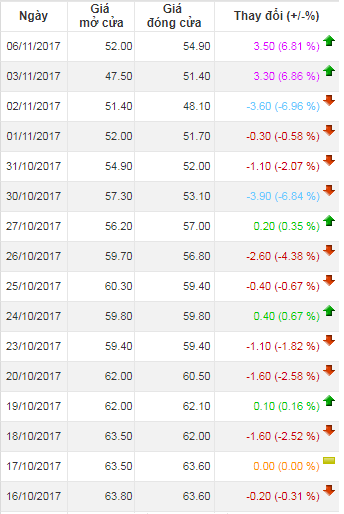 chieu doc kich gia co phieu hbc tang tran sau chuoi ngay do san vi dinh nhung tin don tai tieng