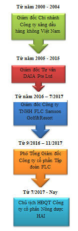 nhung kho khan bua vay tan tong giam doc flc tran quang huy