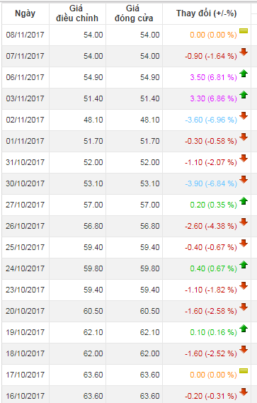 sau chuyen nhuong co phieu noi bo phat hanh them co phieu lanh dao hbc con co chieu doc gi