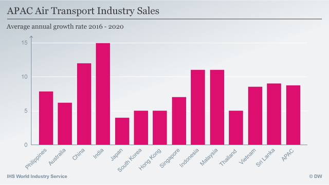 airasia va cau chuyen thanh cong cua ke den sau trong nganh hang khong malaysia