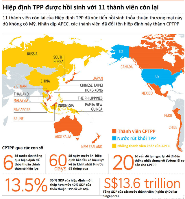 chang duong dai cua hiep dinh cptpp
