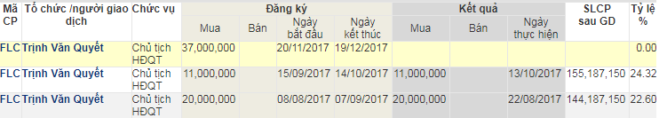 lanh dao giao dich chui co phieu vi trach nhiem voi doanh nghiep hay loi ich ca nhan