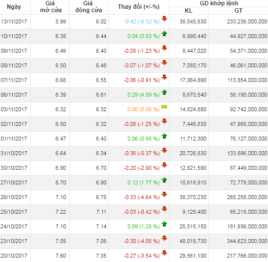 lanh dao giao dich chui co phieu vi trach nhiem voi doanh nghiep hay loi ich ca nhan