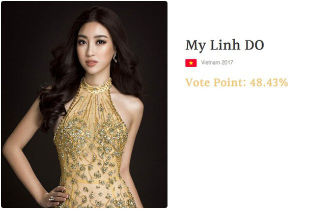 sau thien ly lan khue lieu co phai do my linh cung bi xu ep gat khoi top 15 miss world 2017