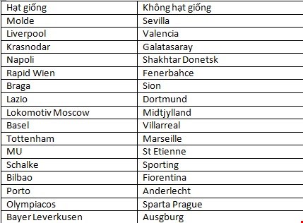 tottenham chien thang liverpool va dortmund gay that vong