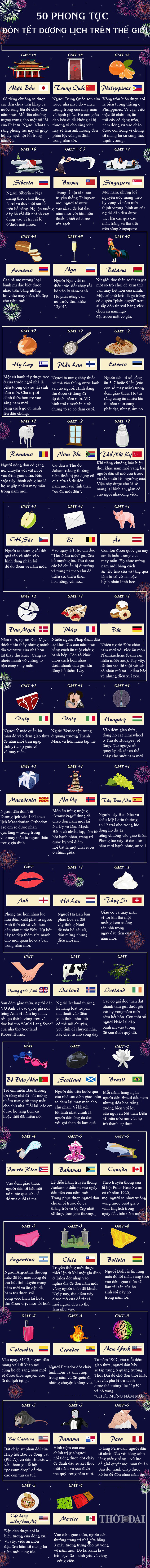 infographic nhung phong tuc don tet duong lich ky thu tren the gioi
