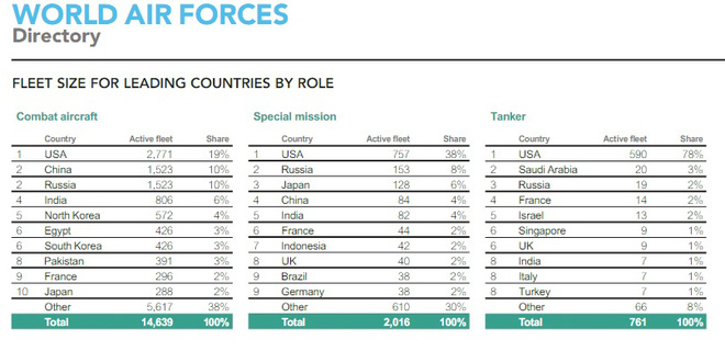 bao cao khong quan tg 2017 vn so 1 dna ve tiem kich hang nang tq so ke nga o top 5