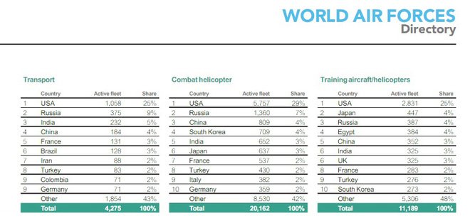 bao cao khong quan tg 2017 vn so 1 dna ve tiem kich hang nang tq so ke nga o top 5