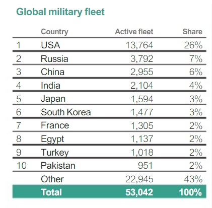 bao cao khong quan tg 2017 vn so 1 dna ve tiem kich hang nang tq so ke nga o top 5