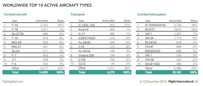 bao cao khong quan tg 2017 vn so 1 dna ve tiem kich hang nang tq so ke nga o top 5