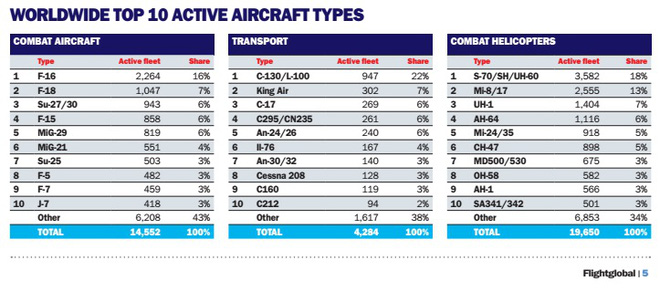 bao cao khong quan tg 2017 vn so 1 dna ve tiem kich hang nang tq so ke nga o top 5