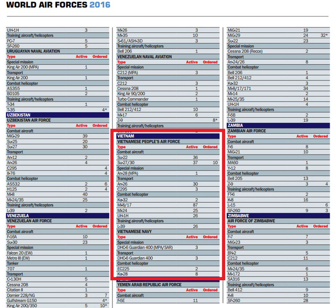 bao cao khong quan tg 2017 vn so 1 dna ve tiem kich hang nang tq so ke nga o top 5
