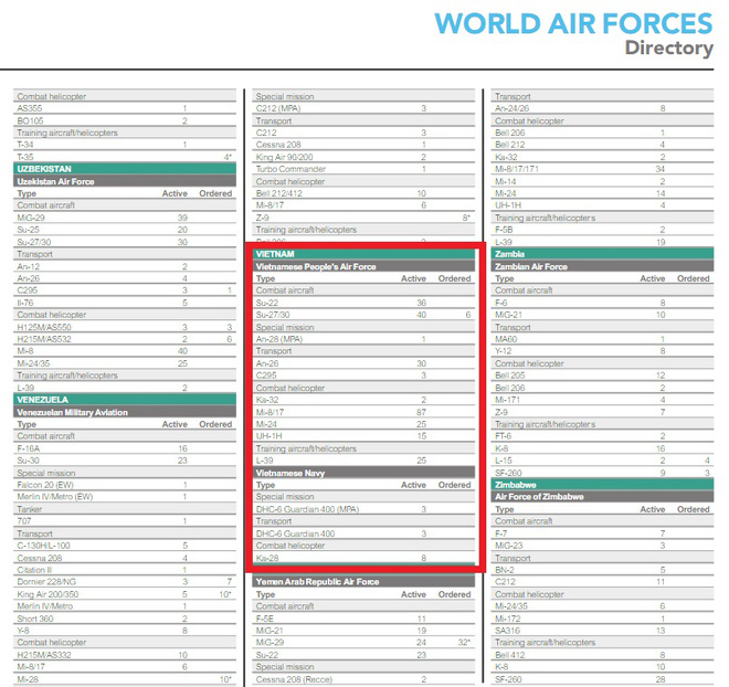 bao cao khong quan tg 2017 vn so 1 dna ve tiem kich hang nang tq so ke nga o top 5
