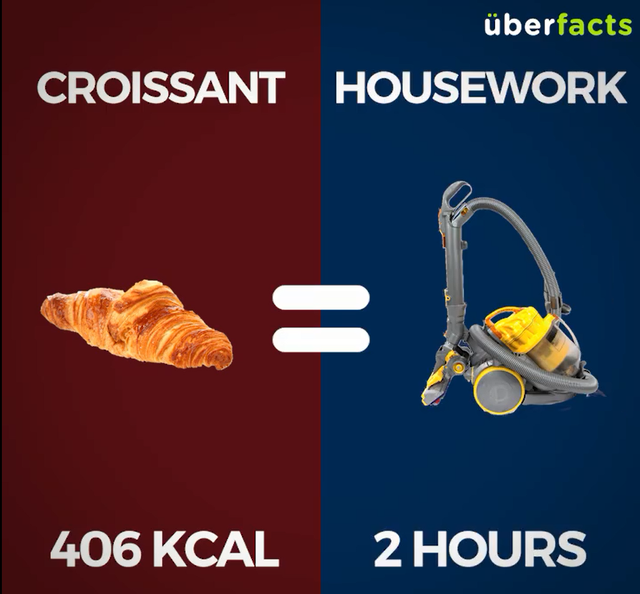 phai van dong bao lau de tieu het luong calo trong nhung mon ban an