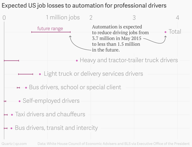 nha trang gan 31 trieu tai xe my se mat viec lam do cong nghe tu dong