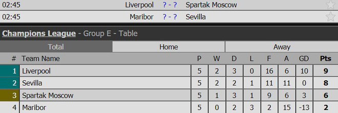 nu bac si xinh dep cam cau thu nga lam chuyen ay truoc tran gap liverpool