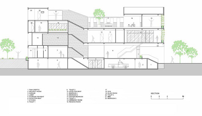 ngoi nha viet khien moi nguoi ngo ngang vi co ca mot cong vien tren san thuong va o giua nha