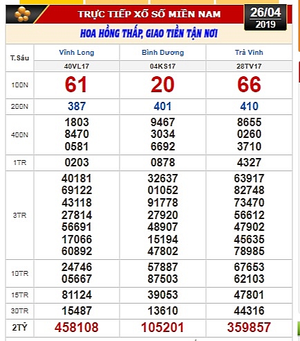 xsmn truc tiep ket qua xo so mien nam hom nay 29042019