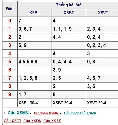 ket qua truc tiep xsmn ngay 30042019